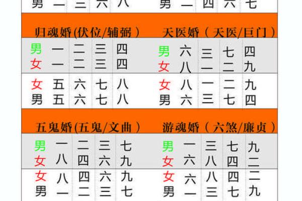 父母都是火命，孩子的命理如何选择更加旺盛？