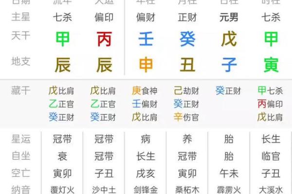 揭开2012年命格之谜：属鼠、属牛之人的命运解析