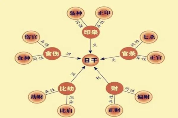探秘八字命理：如何通过命理找到你缺失的元素