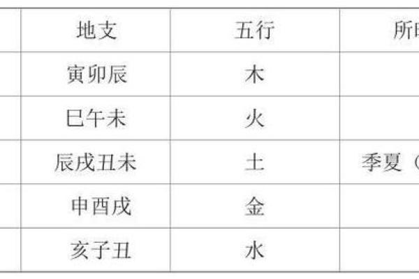 金命与木命适合的楼居风水布局详解