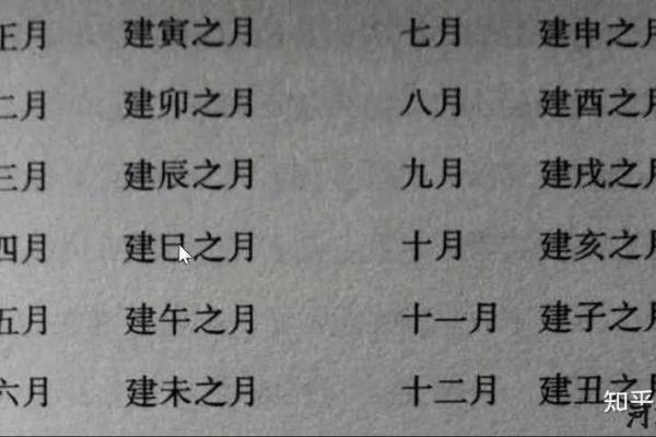 探秘农历7.28：命运与八字的深奥解读