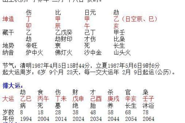 羊刃格女命的最佳伴侣：如何选择合适的男命让生活更幸福