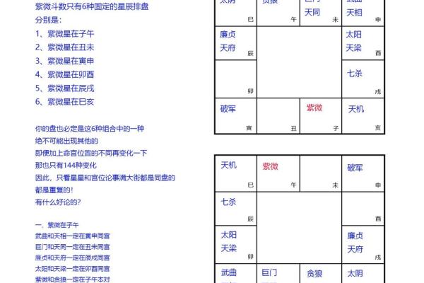揭开紫微入命的神秘面纱：命理格局的奥秘与运势分析