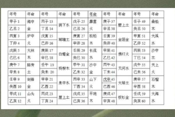 金命与木命的相生相克：发现独特的命理奥秘
