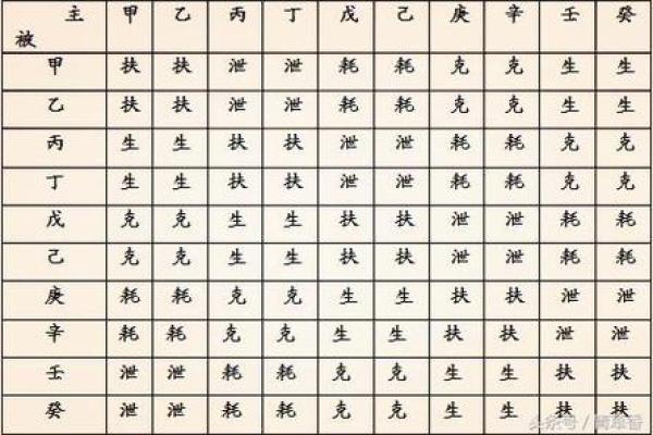 八字揭秘：男火命与女金命的爱情与婚姻解析