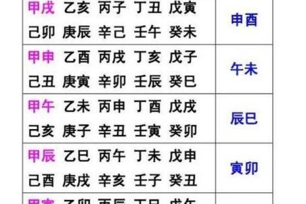 探寻八字命理：甲戌丙寅壬午辛亥的命运之旅
