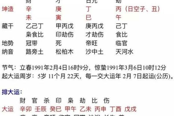 童男命与女命的区别：揭开命理学的神秘面纱