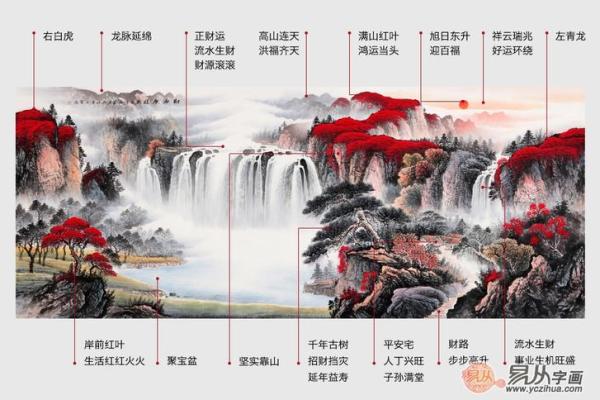 火命木命的招财画作选择与摆放指南
