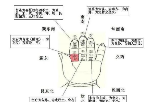 小六壬命局解析：留连命的独特之处与人生智慧