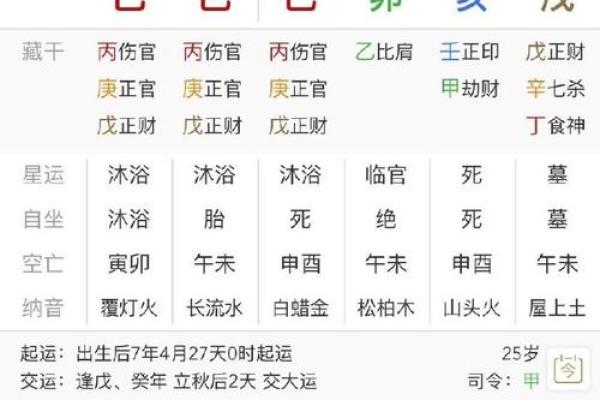 女命七杀伤官配什么男命？情感与命运的完美结合！