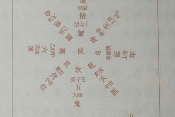 探秘女命东四命：了解命理与生活的结合