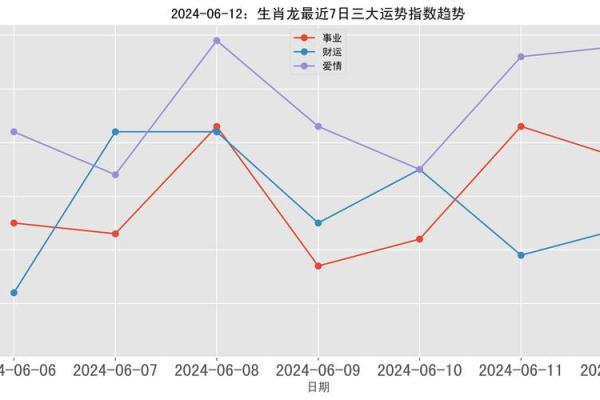 2000年属龙：探秘这一年出生的人的命运与性格特征