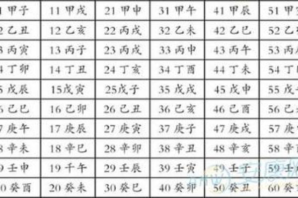 日柱命理解析：探索你的命格与人生之路的奥秘