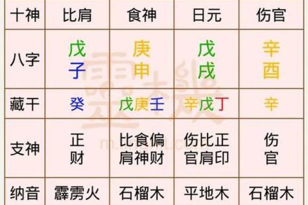 火鼠命解析：三命通会中的命理奥秘