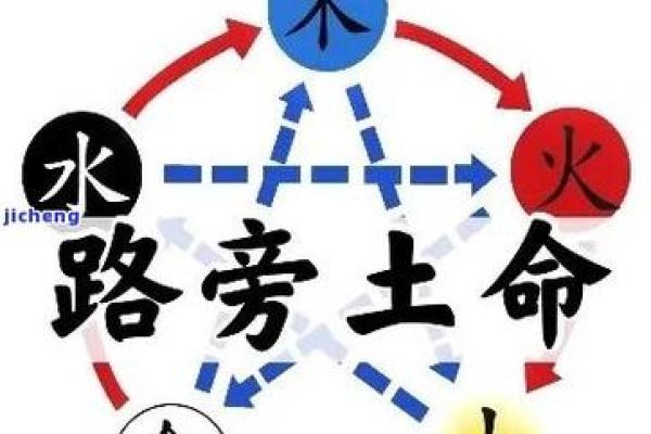土命人与其他命人的最佳配对与相处之道