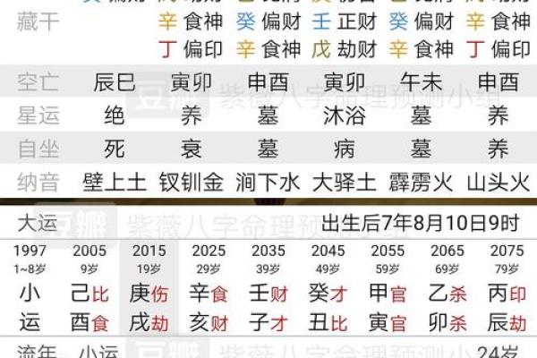 富贵命解析——五行属性与命运的神秘联系