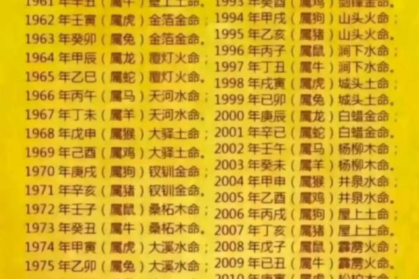 沙土命与火命、木命最佳婚配组合剖析