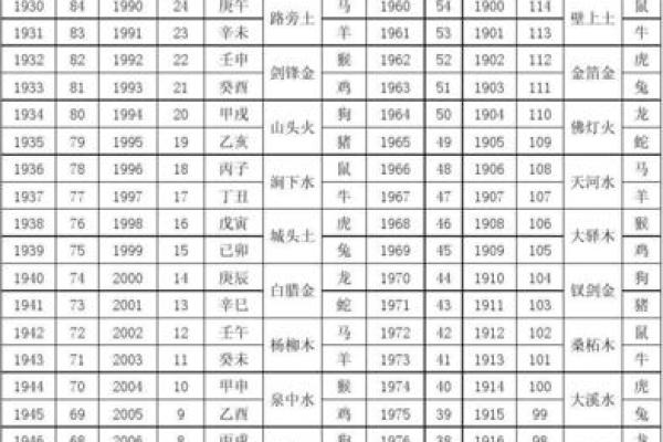 泉中水命，遇见心灵伴侣：最佳命理搭配指南
