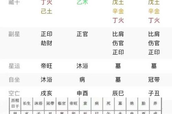 探秘命理中的“命主”：你不知道的命运秘密
