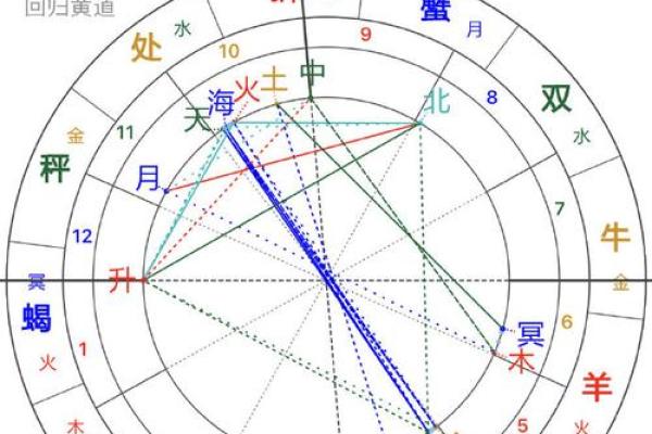 1985年2月23日出生者的命格解析与人生启示