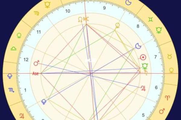 探索九地命格：你适合什么样的命格？
