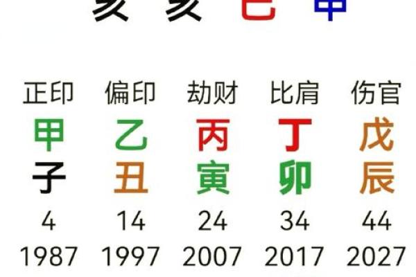 丁火男命与哪些命最配对？探寻最佳姻缘之路