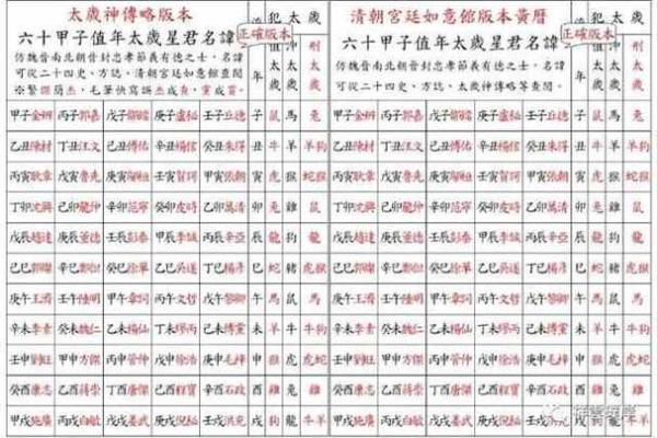 探秘辛卯庚寅辛卯命理：解析命运与人生的奇妙交织