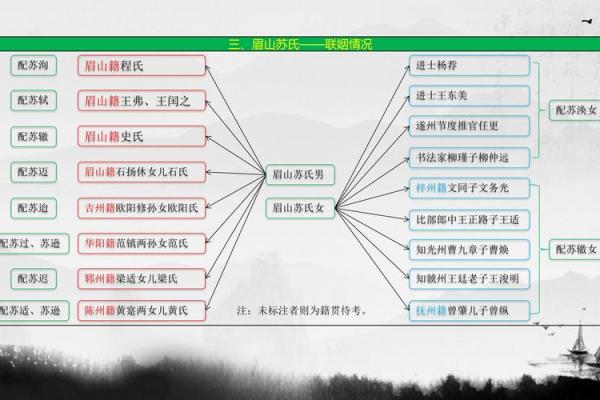 2022年命卦解析：探寻个人命运与人生轨迹之道