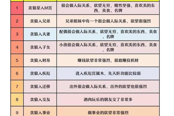 探秘男命星与女命星：揭示命理背后的深刻联系与个人发展