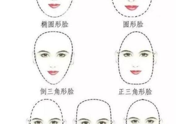 如何通过面相判断一个人的命运与性格