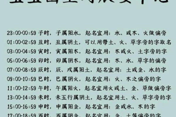 2016年3月出生的宝宝，命运与个性揭秘！