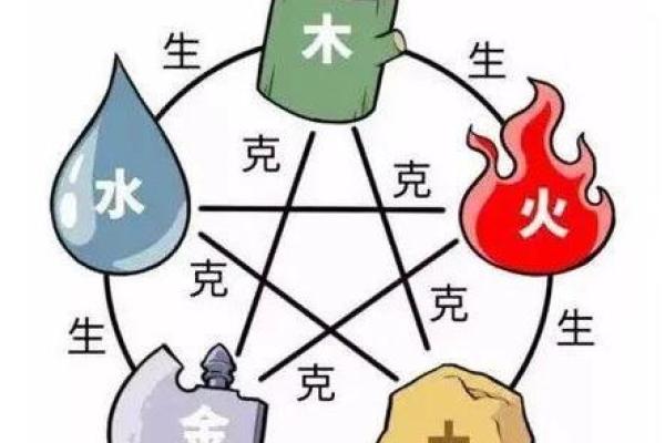 探索五行命格的奥秘：你属于哪一种命格？