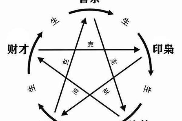 如何运用生辰八字看懂女人命运与个性特征