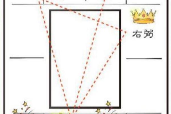 天梁入命的秘密：探索与斗鸡、破军入命搭用的奇妙组合