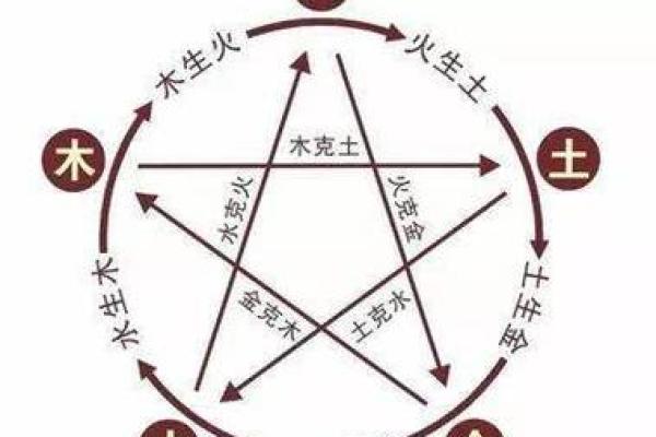 木命与金命的人生特征与相互关系探析