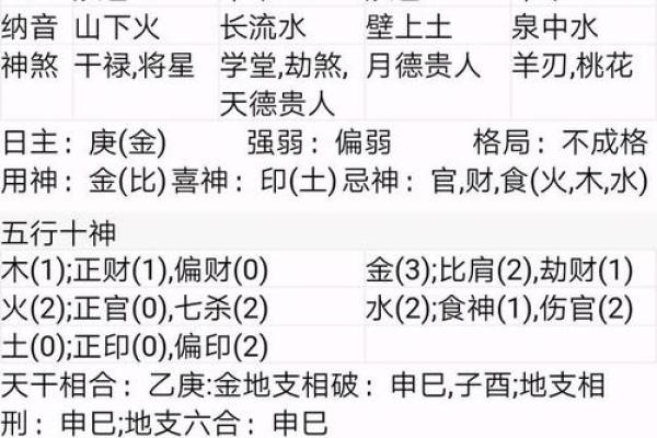 探秘偏运格：如何理解女性命局中的运势变迁