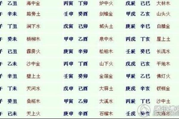 金命女性与命理匹配的最佳选择探讨