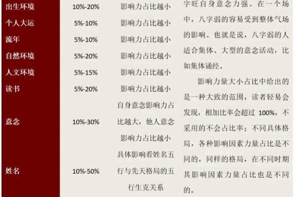 1998年出生的人命运与性格特点浅析