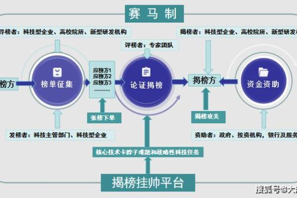 海中金命的人应该选择哪些行业才能发挥优势？