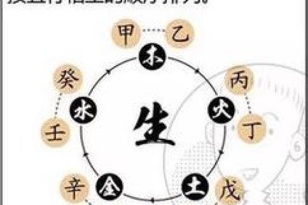 如何确认自己的命运之路，解读八字与命理的奥秘