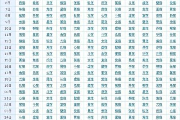 命理的星辰指引：如何选择适合学习命理的星宿