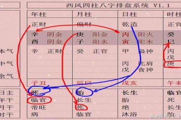 无财星的男命原命局解析：潜藏的智慧与机遇