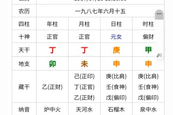 金命缺什么？揭秘1992年出生者的命理特征及补救方法
