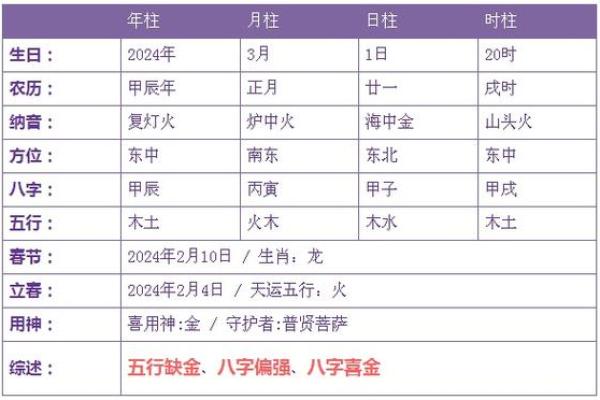 金命缺什么？揭秘1992年出生者的命理特征及补救方法