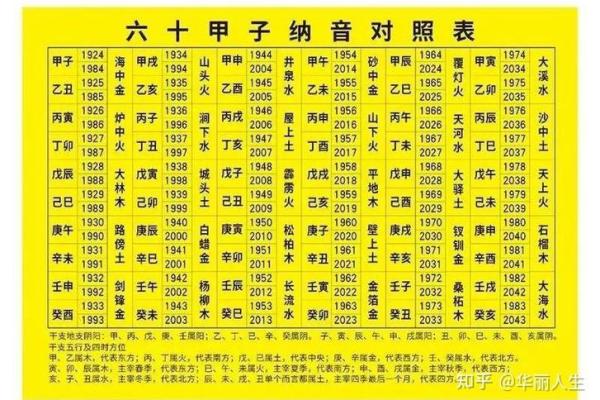 木命女性与最佳婚配男命之道探秘