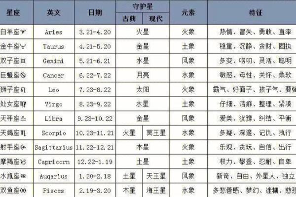 哪些星座女性天生就具有优雅的公主命？