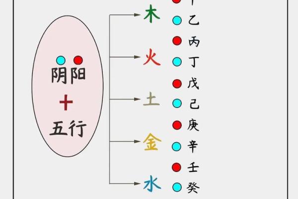 男城头土命与女命的最佳搭配分析