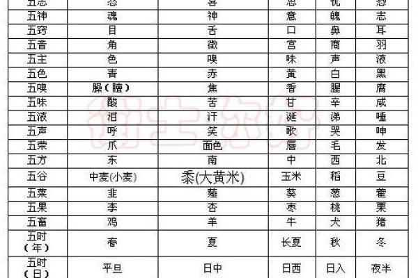 土命人与哪些命人结合最佳，开创幸福人生的秘诀！