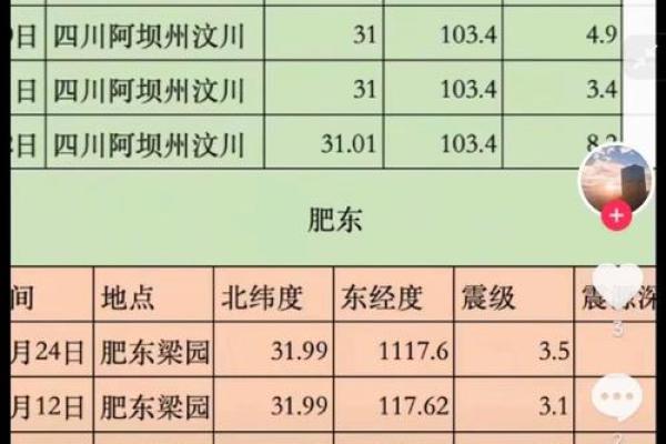 1967年出生者的宅命解析：探索命理的奥秘与美好人生