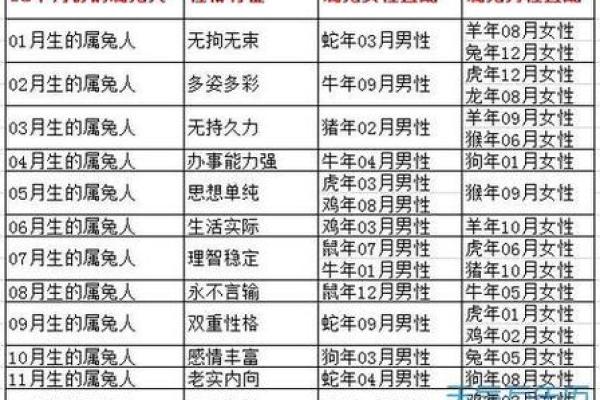 属鸡人的命运与性格特点探秘：2005年生的生肖鸡解析
